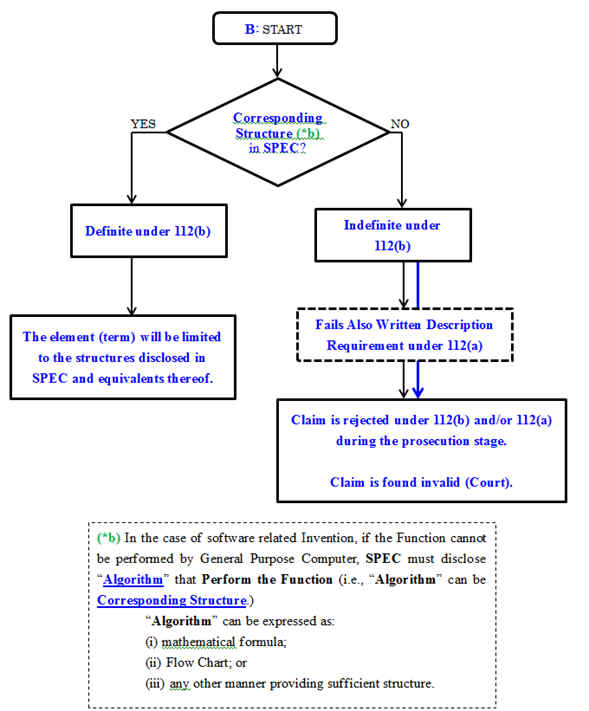 Alfred. Task 1 Initial Access, by YCZHU